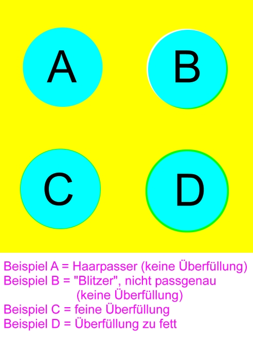 ueberfuellung
